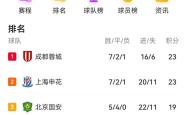 包含申花与那不勒斯激战正酣，补时阶段一粒世界波决定胜负！的词条